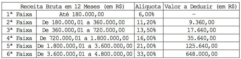 Novo Simples Nacional Para 2018